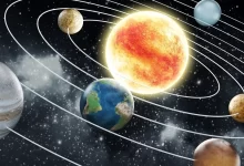 النظام الشمسي